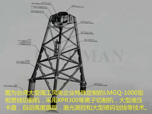 深耕两岸绿能 台湾大型风电项目的发电技术服务新篇章